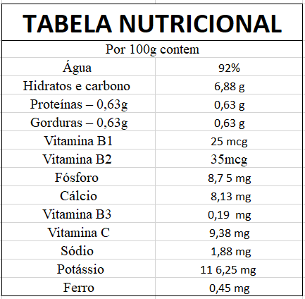 Tabela Nutricional